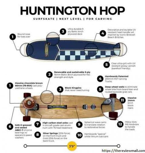 Hamboard | Huntington Hop